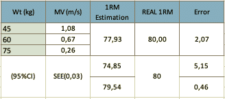 1RM estimation
