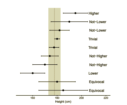 Smallest Worthwhile Change (SWC)