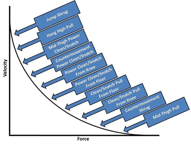 load velocity profile