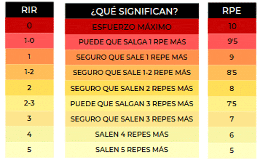 entrenamiento-basico-de-fuerza-para-atletas-guia-basica-para-empezar