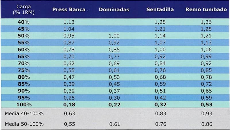 el-entrenamiento-basado-en-la-velocidad-para-zonas-especificas