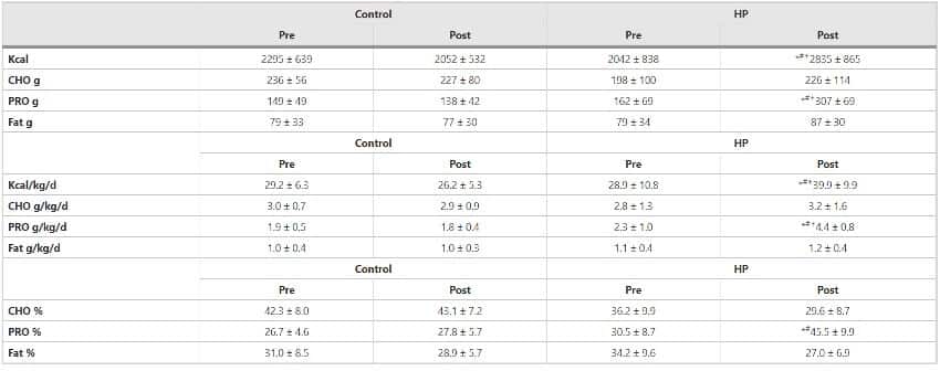 cuanta-proteina-necesita-un-deportista