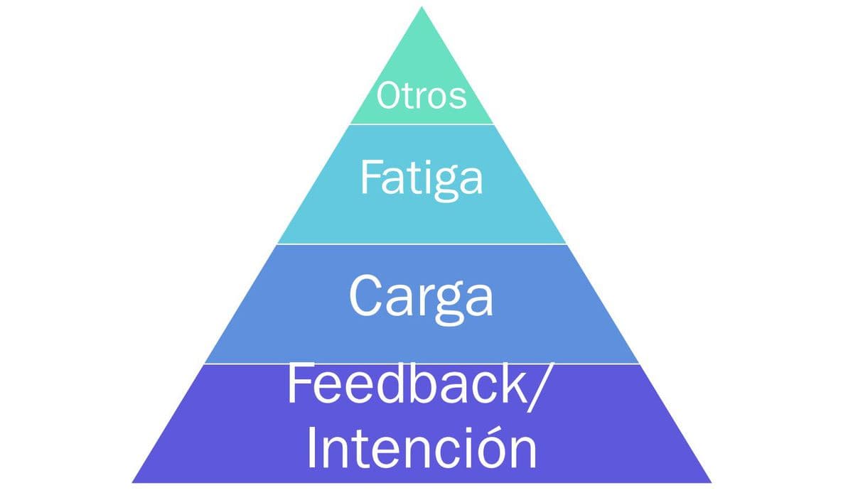 Encoder Lineal Deportivo. Guia para usar el encoder en el entrenamiento de fuerza basado en la velocidad.