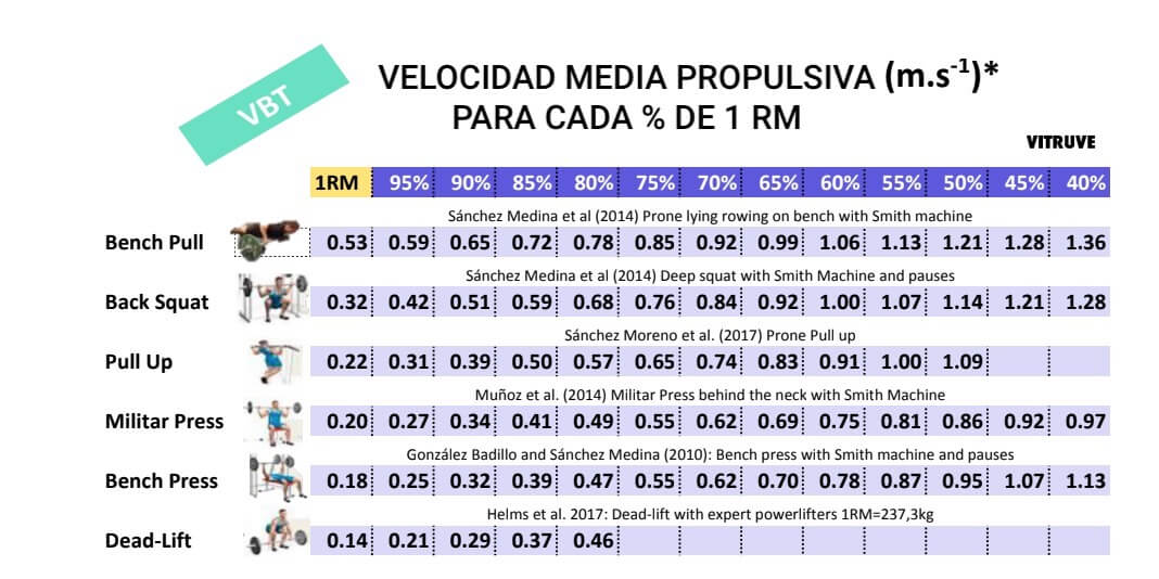 Encoder Lineal Deportivo. Guia para usar el encoder en el entrenamiento de fuerza basado en la velocidad.