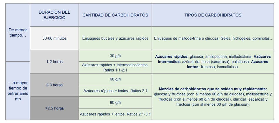 Las mejores bebidas deportivas para atletas