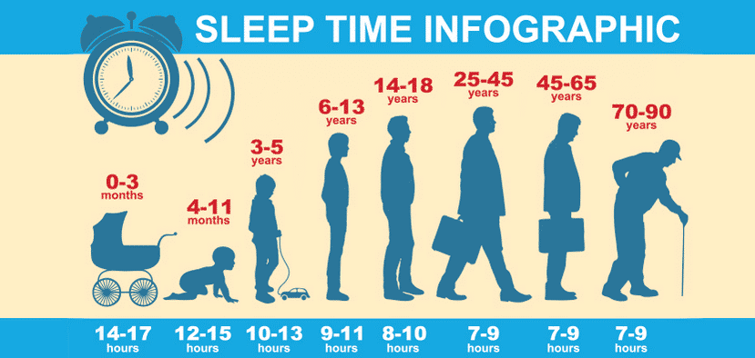 How many hours should i sleep to increase muscle mass