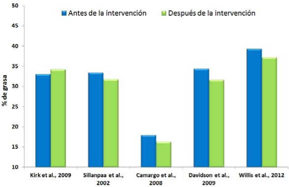 Is it diet or training? Debunking myths about fat loss.