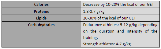 Summary of recommendations: