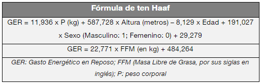Plan de nutrición gratuito para atletas