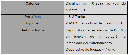 Plan de nutrición gratuito para atletas