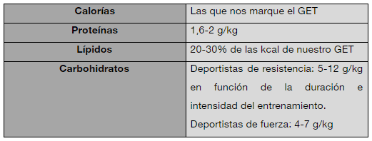 Plan de nutrición gratuito para atletas