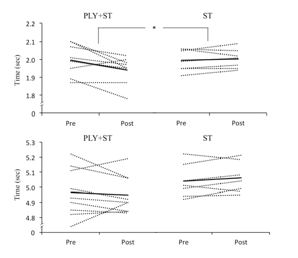 Hockey player workouts to build strength and speed