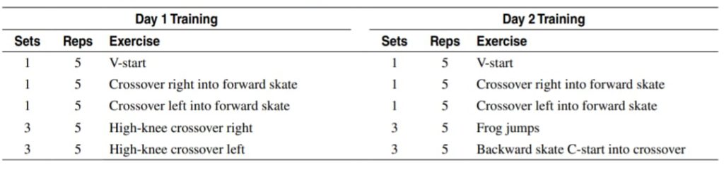 Hockey player workouts to build strength and speed