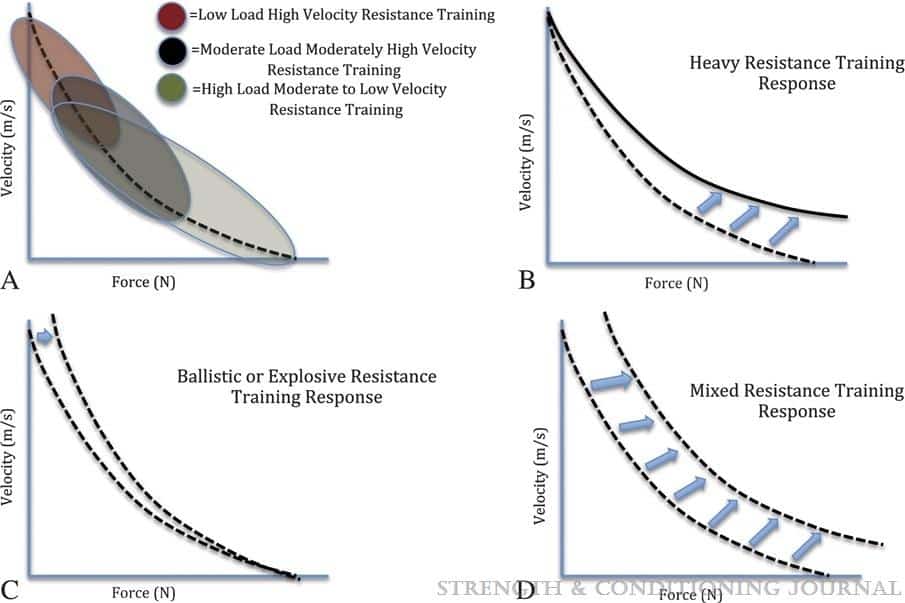 improve the low-speed strength part of the curve