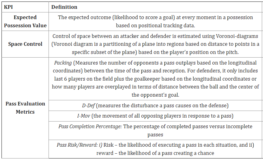 Some Technical and Tactical KPIs in Soccer