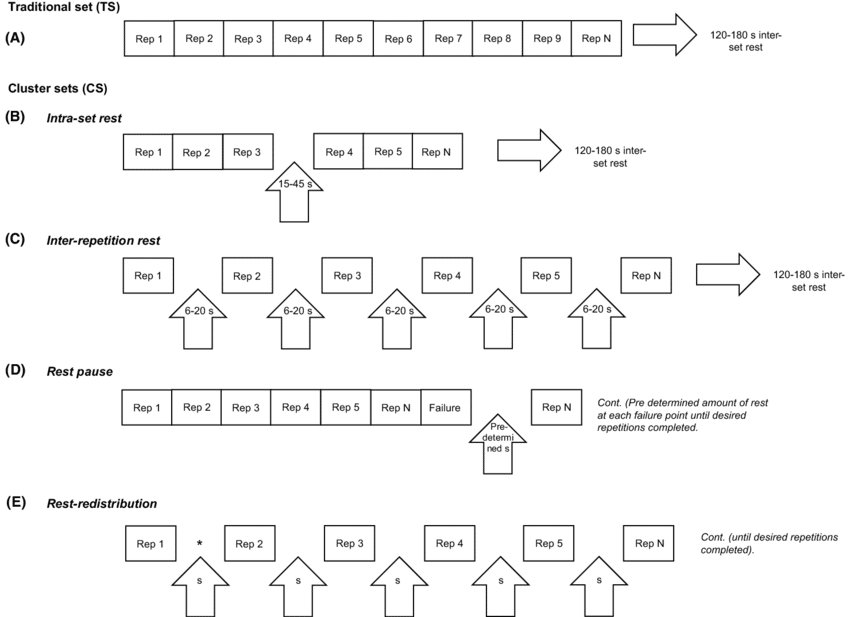 Example-set-configurations-adapted-from-Latella-et-al-25-comparing-a-traditional-set
