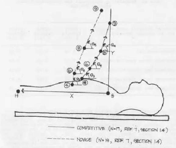 Fase concéntrica o de subida