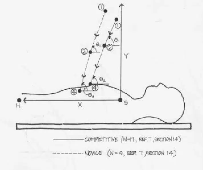 Fase excéntrica o de bajada