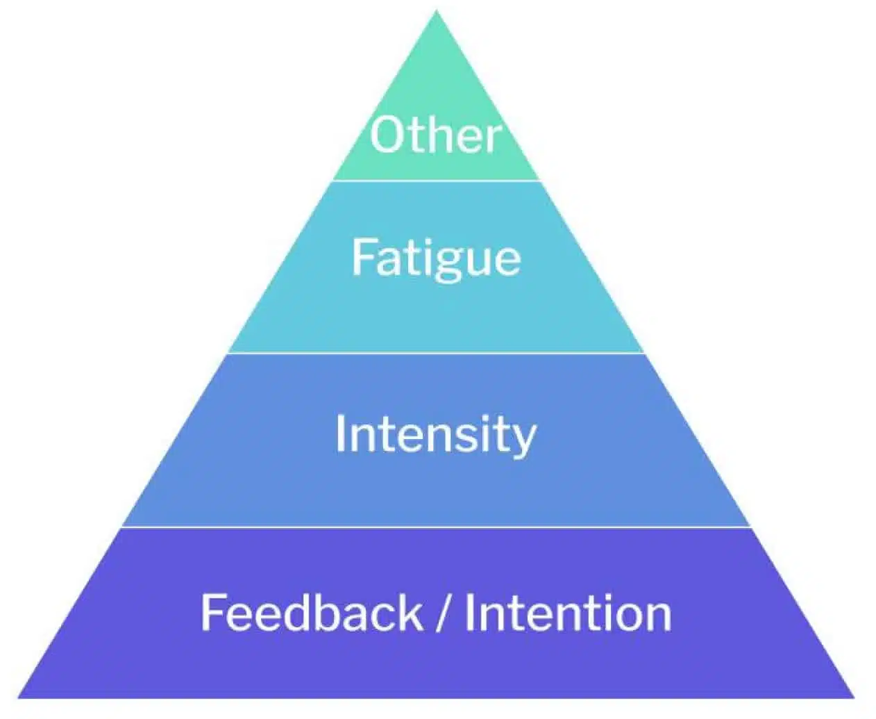 realtime feedback during training