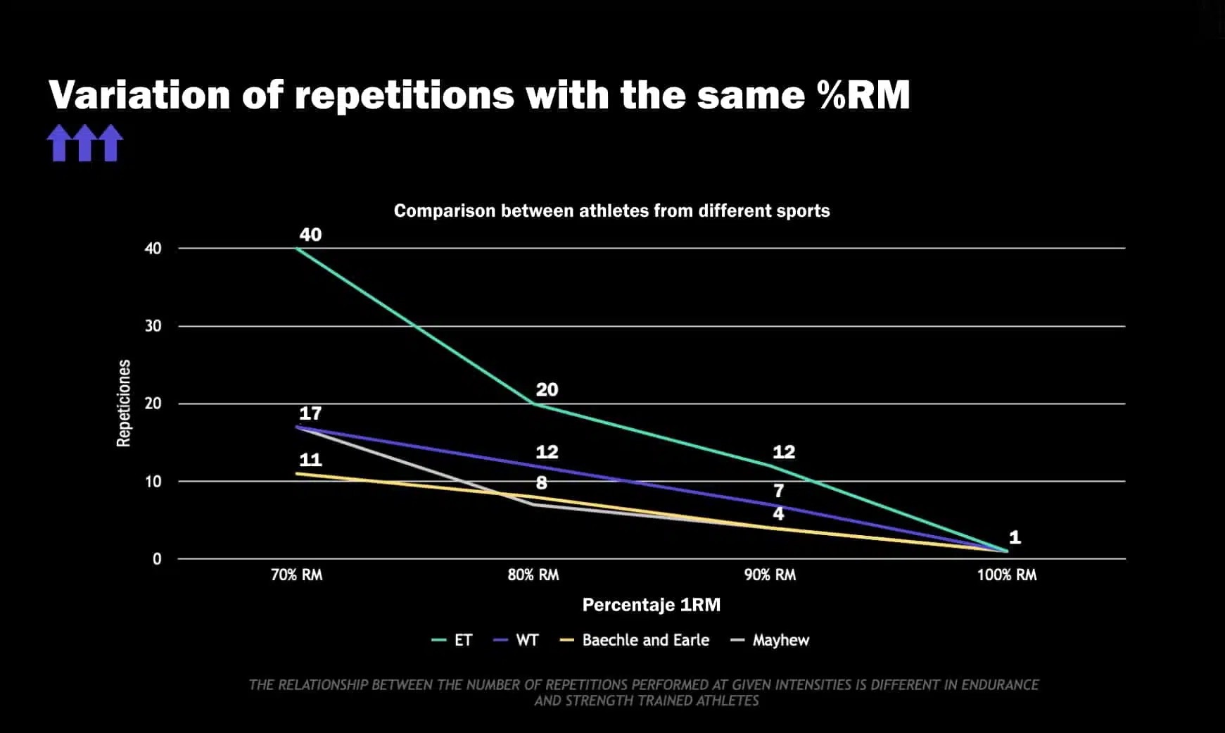 comparison between athletes from different sports
