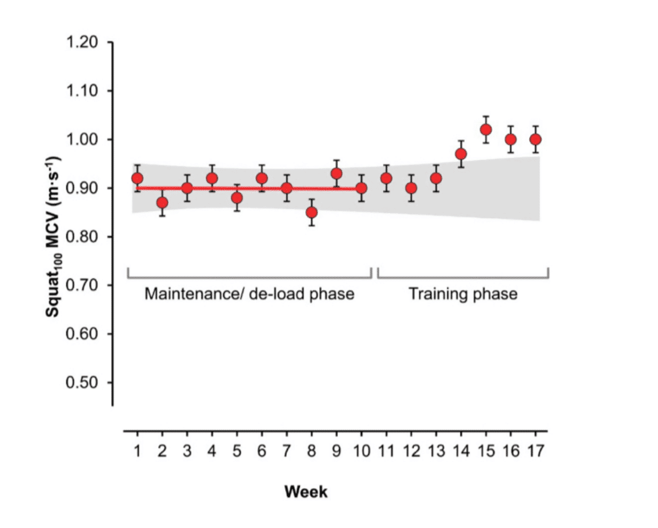 velocity-zones-vitruve-concentric-velocity