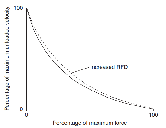 Plyometrics and Ballistic Exercises