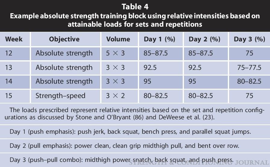 Ejemplo de un programa de entrenamiento de fuerza explosiva