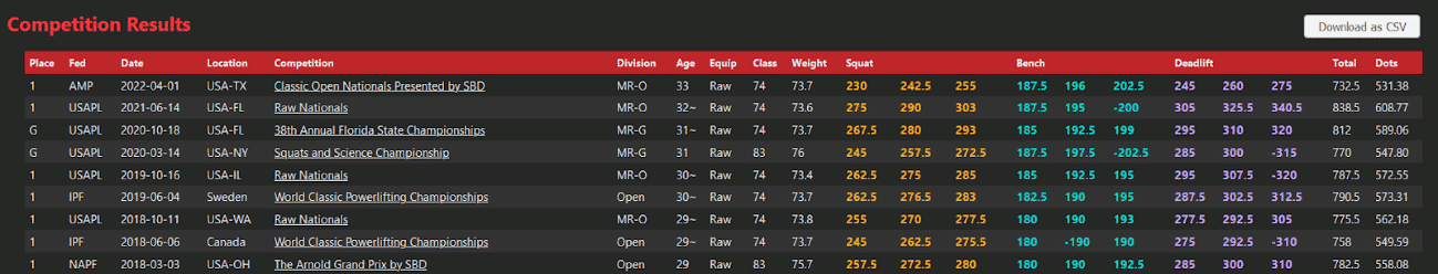Interfaz de usuario gráfica Descripción generada automáticamente con confianza media