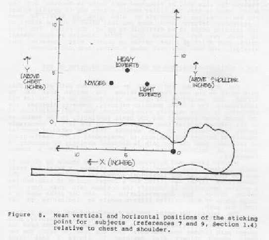 puntos de estancamiento en función del nivel del atleta