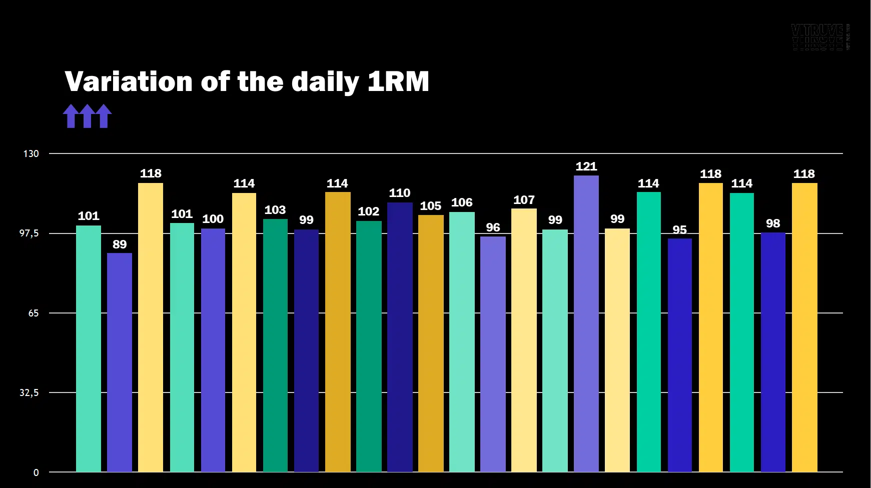 variation of the daily 1rm velocity based training