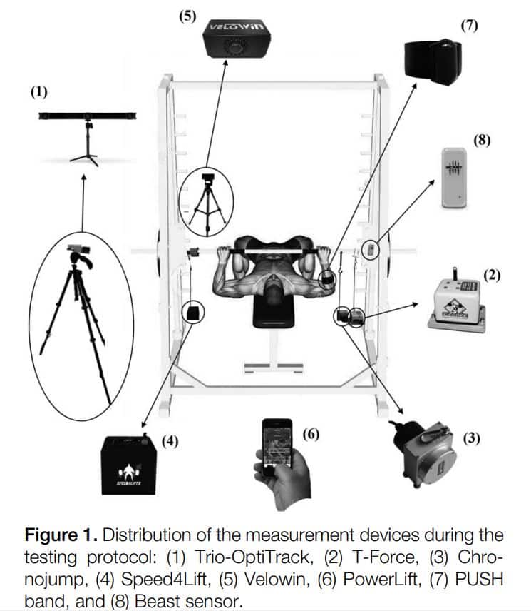 devices used during the research