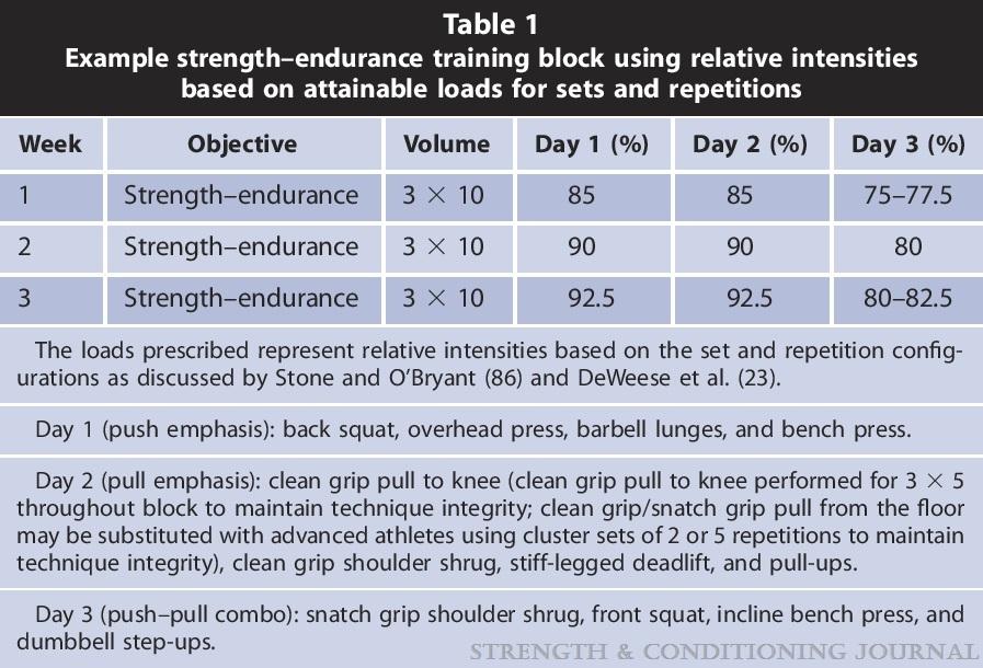 Example of an Explosive Strength Training Program