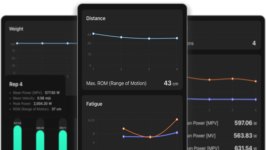Way more than velocity