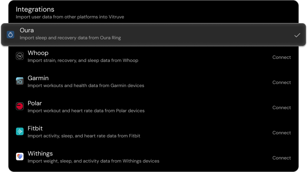 Integrazione perfetta dell'ecosistema