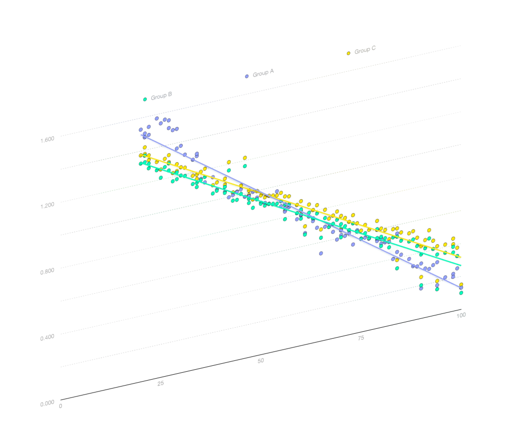 Scientific Load Auto-Regulation