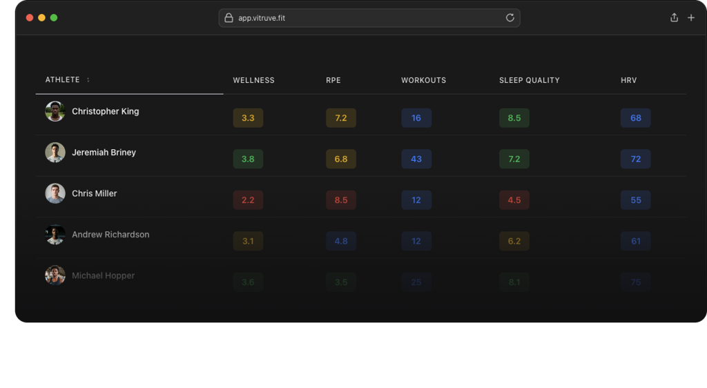 Identify problems before they occur